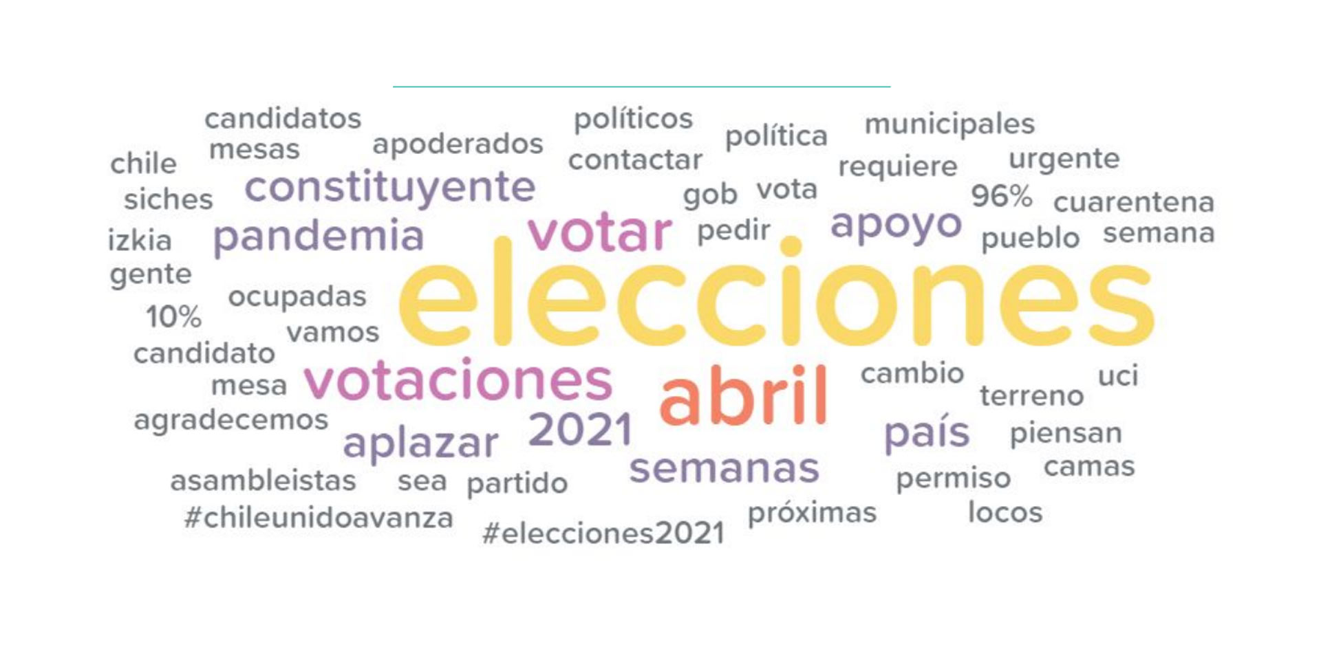 ¿Cómo es la conversación en Twitter sobre las próximas elecciones en Chile?