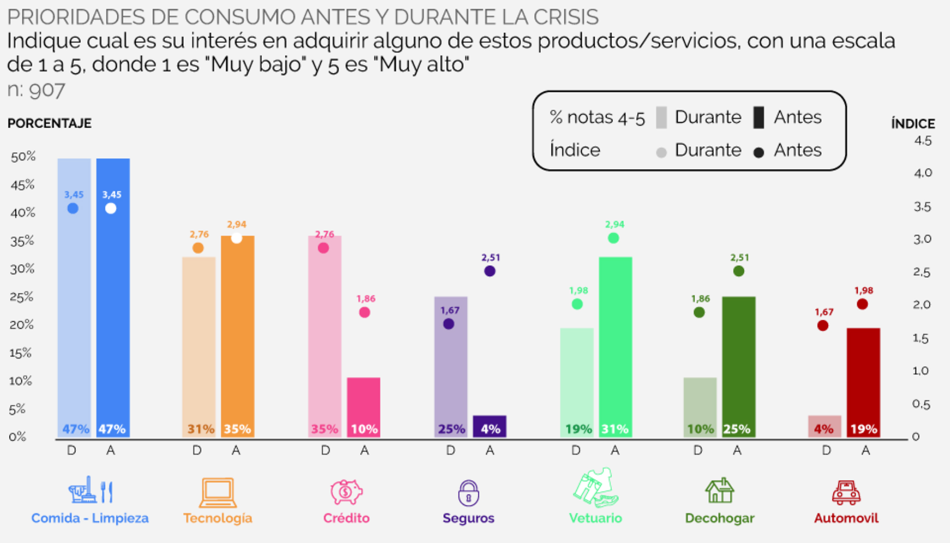 Customer Trigger_actualizacion 3 informe Covid