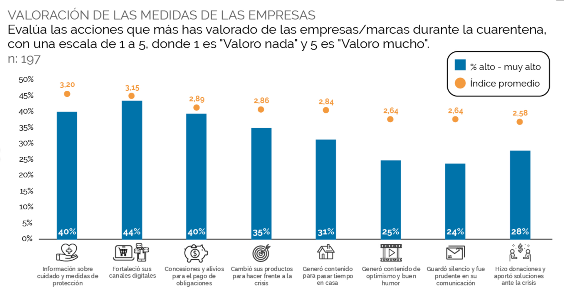 ¿Cómo evalúan los ciudadanos la adaptación de las organizaciones a la crisis? Cuarta actualización del reporte Impacto en Chile Covid-19
