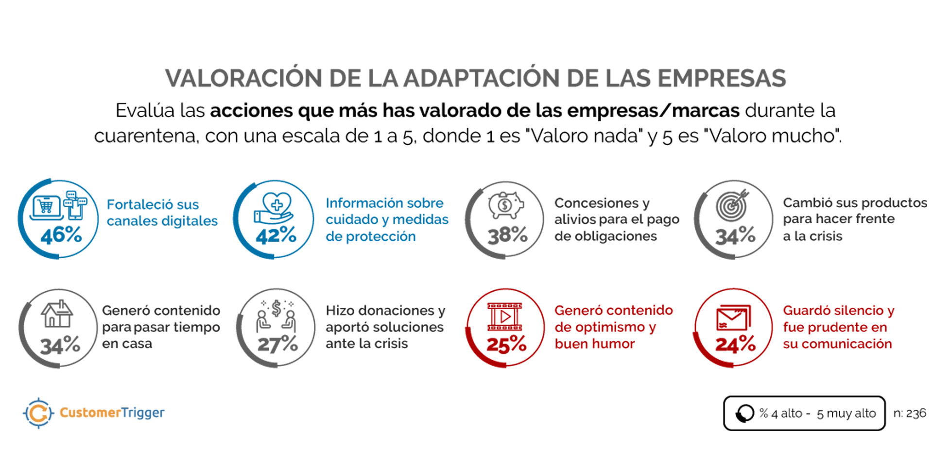 Customer Trigger_actualizacion 5 reporte