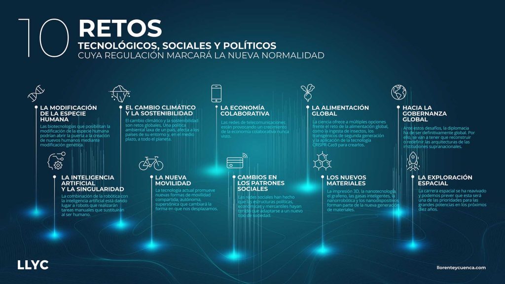 LLYC_10 retos