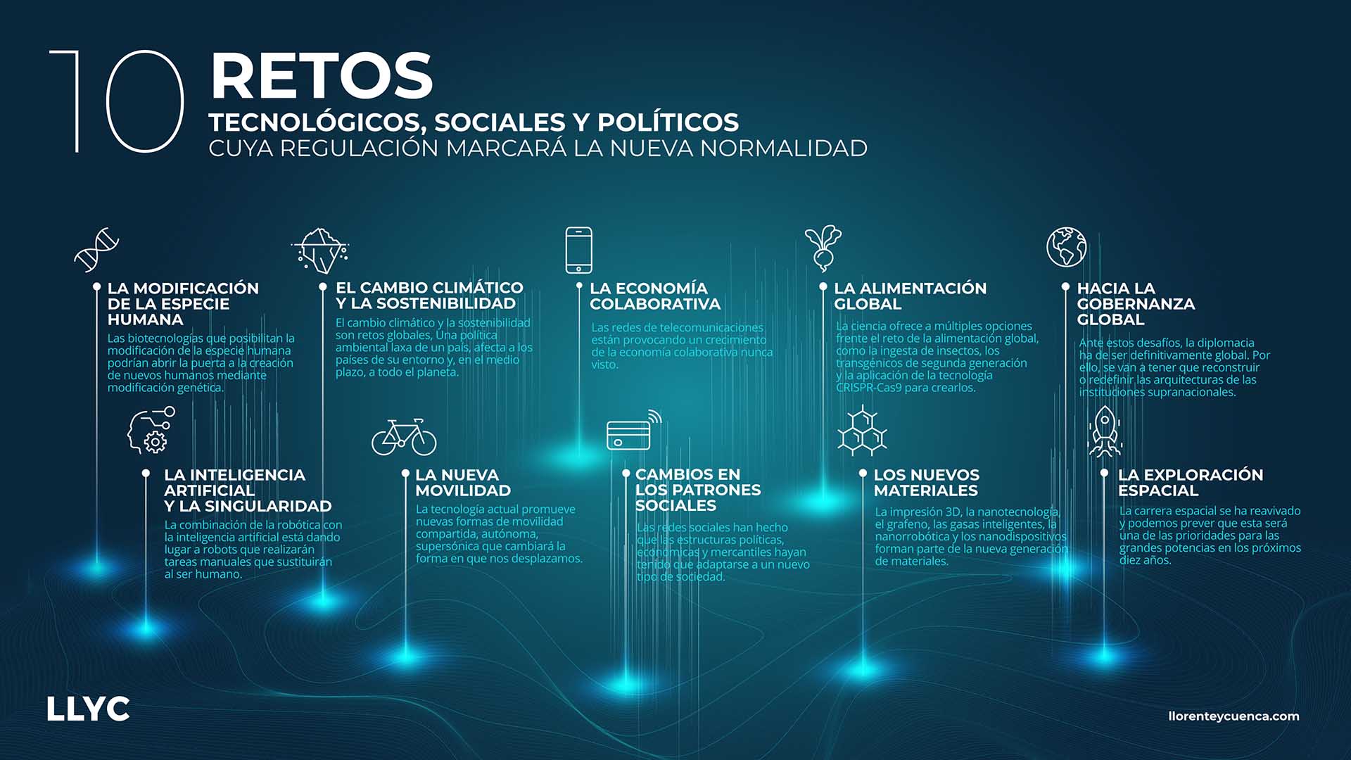 LLYC_10 retos