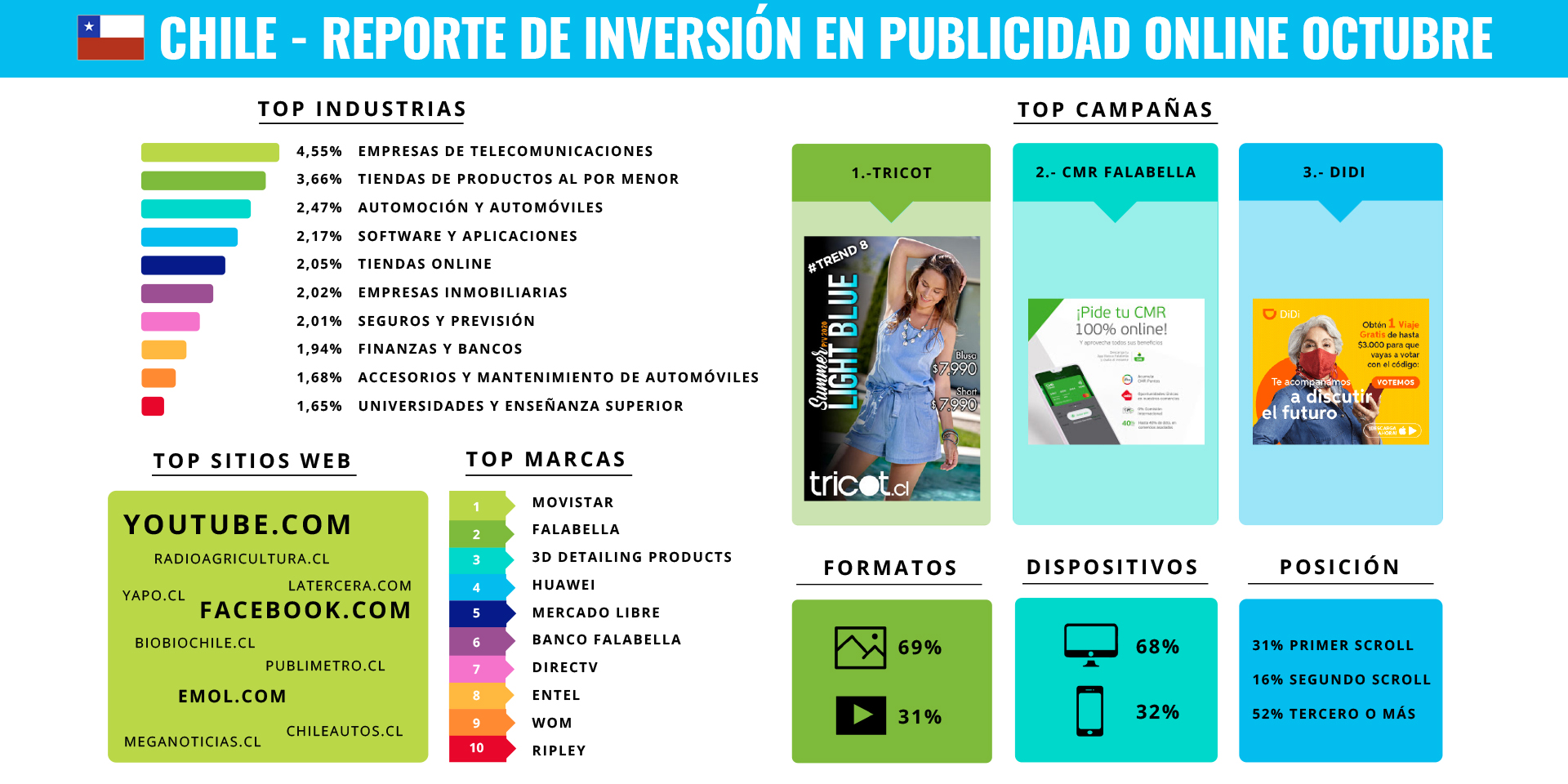 Admetricks lanza el reporte de inversión en publicidad online en octubre 2020