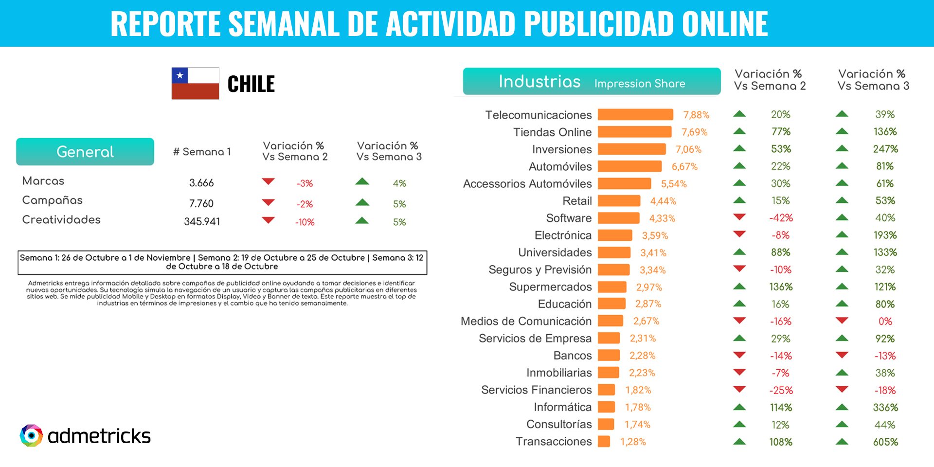 Reporte Admetricks_semana 2-noviembre