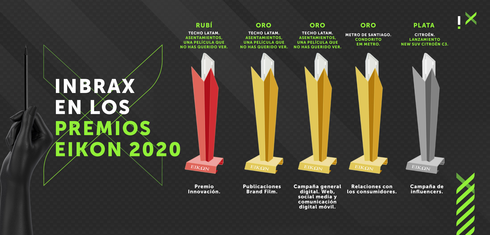 Inbrax es la tercera empresa más premiada en los premios Eikon 2020