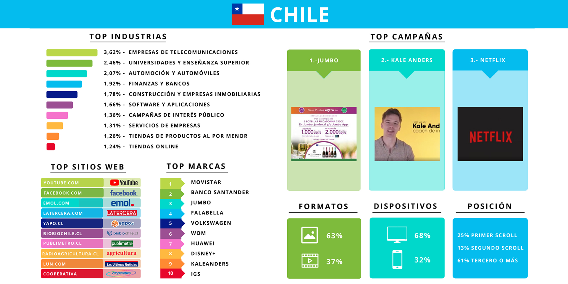 Reporte de inversión publicitaria online diciembre 2020 de Admetricks