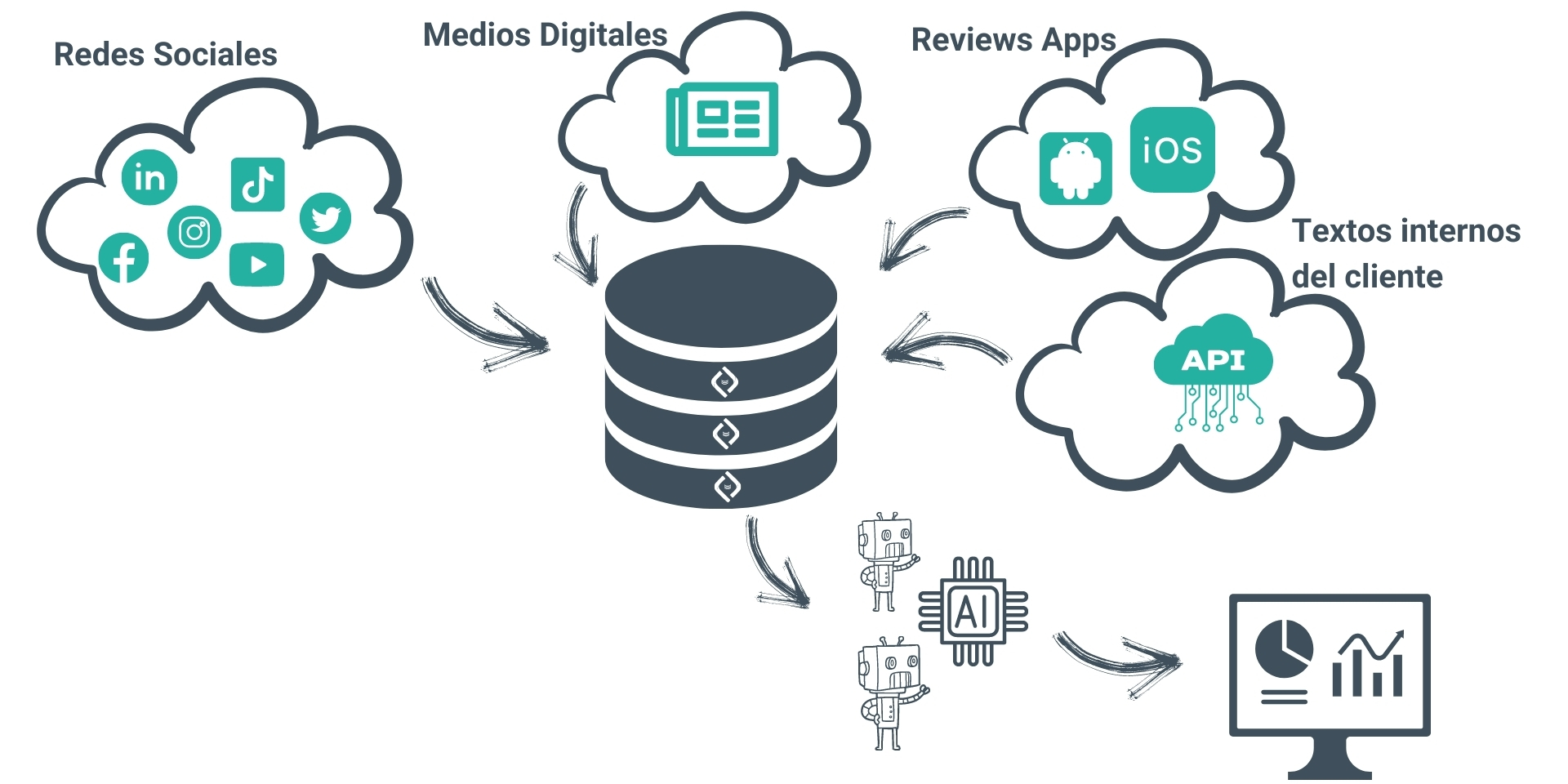 Digital Listening de Tooldata, más allá de escuchar solo las redes sociales